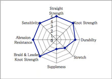 Charger l'image dans la galerie, Fil en fluorocarbone Sunline FC Leader